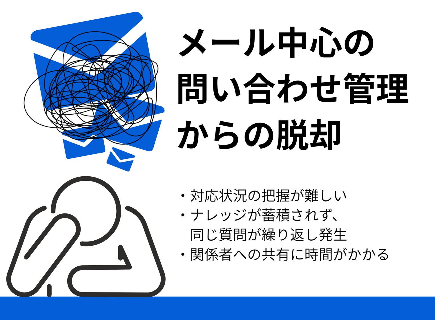 メール中心の問い合わせ管理からの脱却 メール中心の問い合わせ管理からの脱却