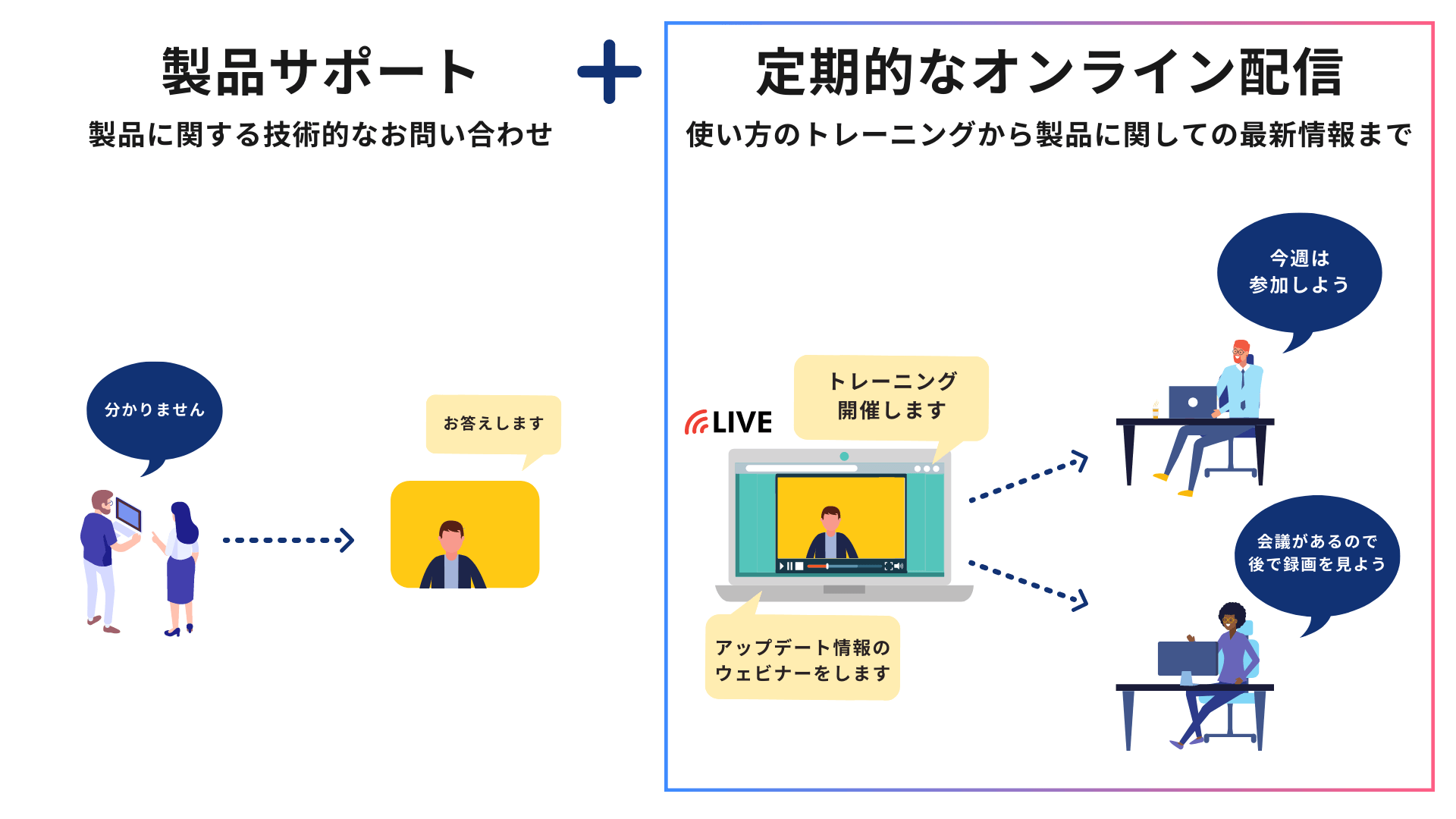 弊社のサポート 弊社のサポート