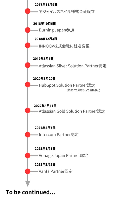 沿革_日本語