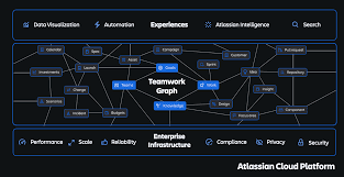 Teamwork-graph Teamwork-graph