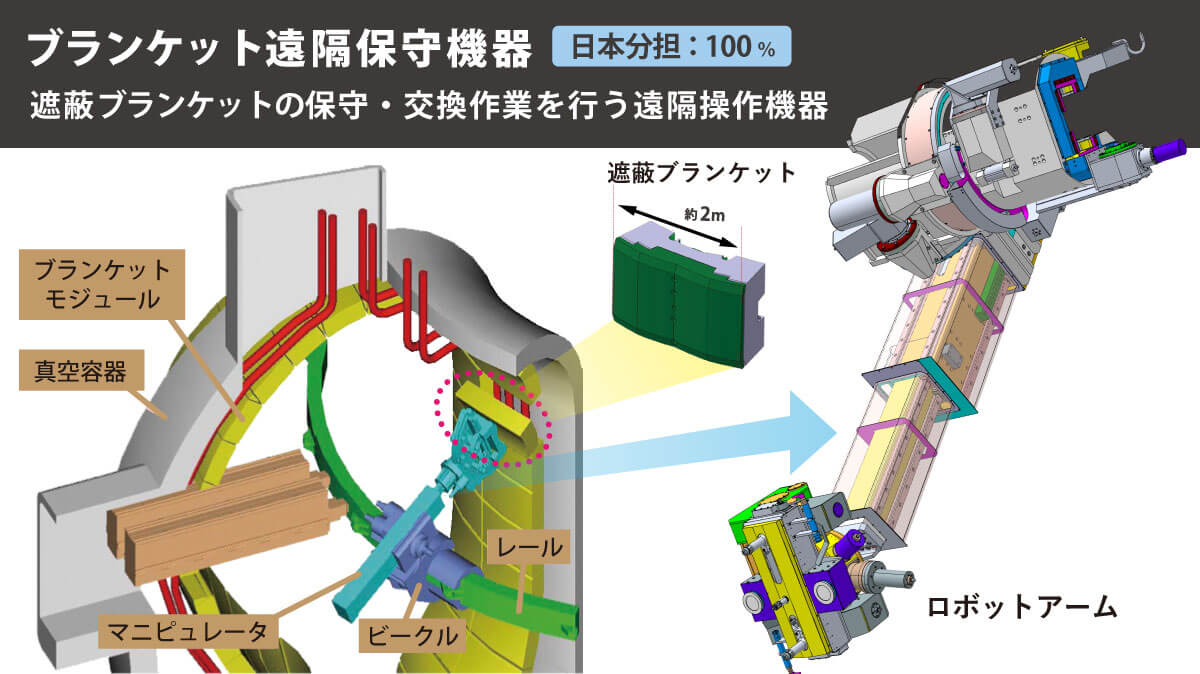 ITERブランケット遠隔保守システム