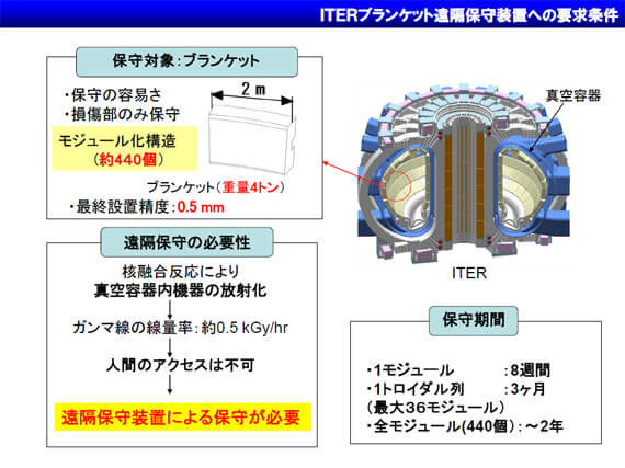 量子科学技術研究開発機構 ITER遠隔保守機器