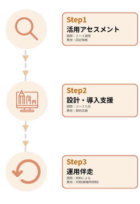 steps steps