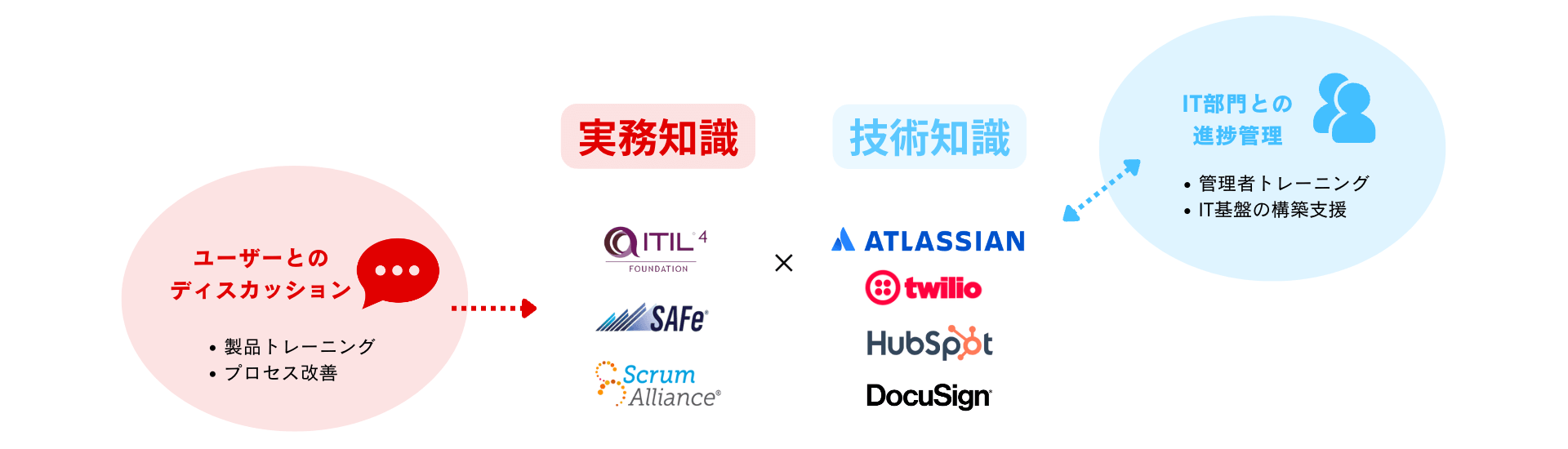 BizDevOps newone (1)