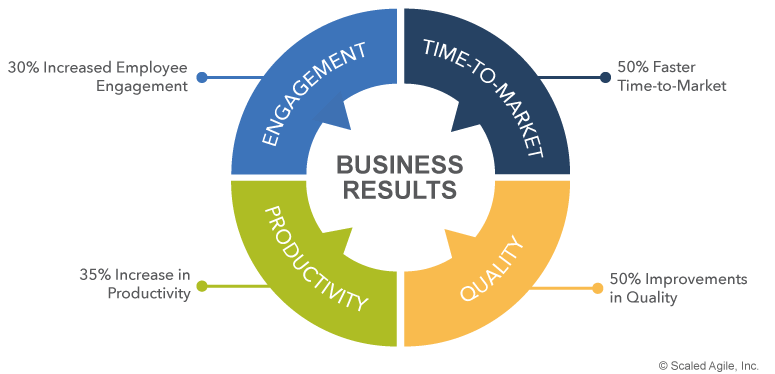 SAFe_for_Lean_Enterprises_F01_WEB-3 (1)