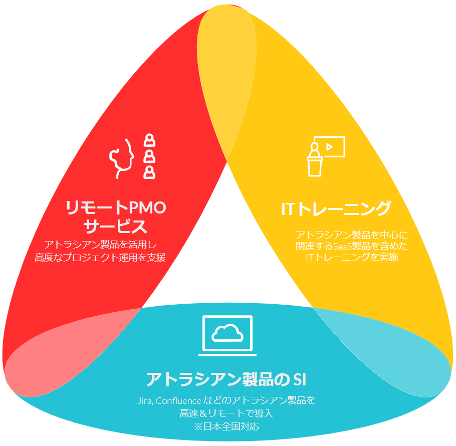Service-chart Service-chart