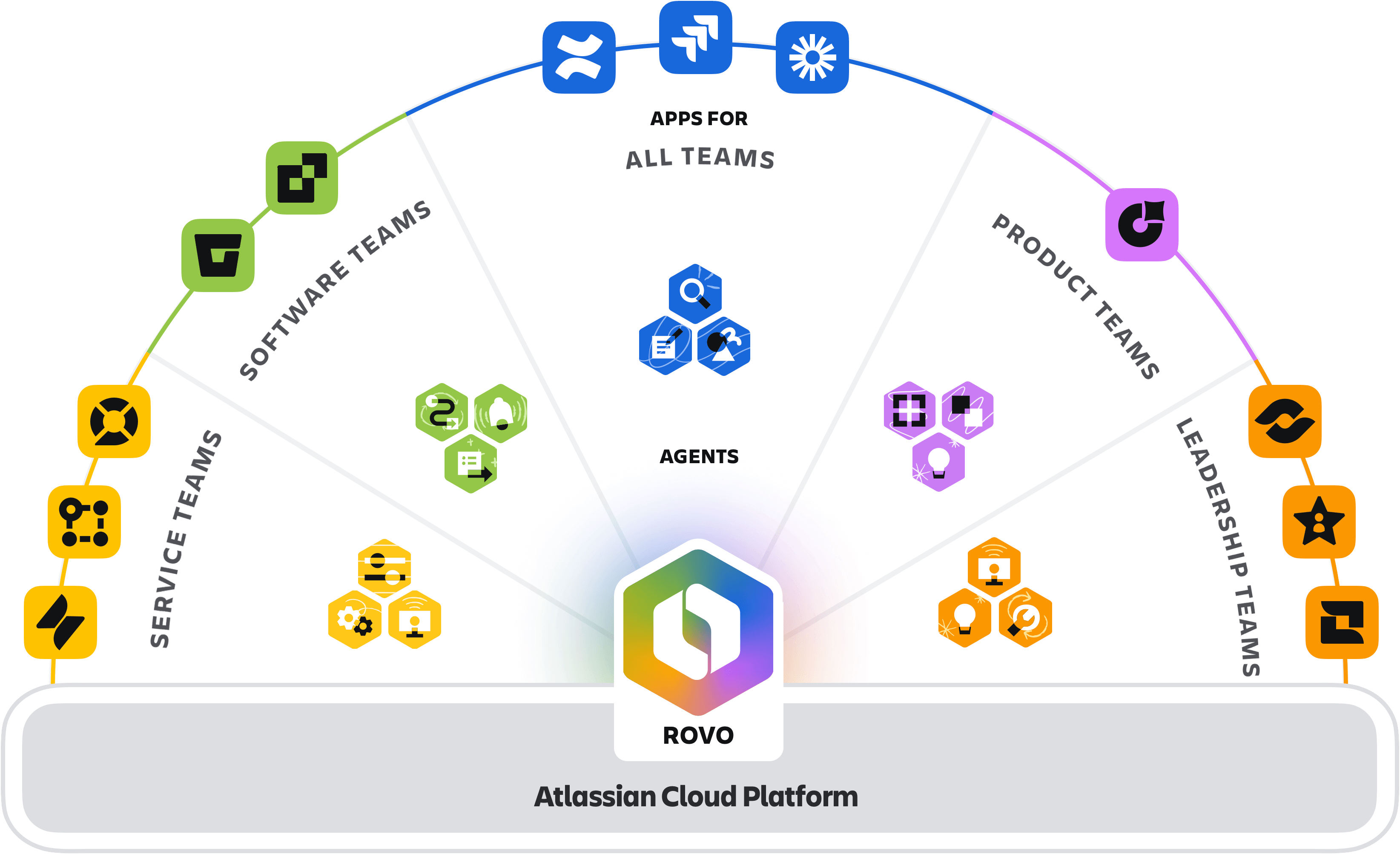 Atlassian Collections