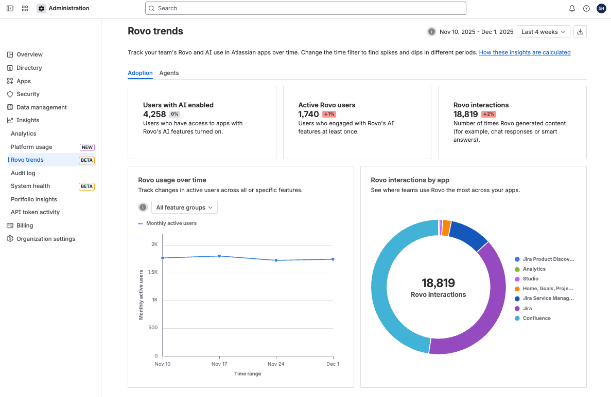 Rovo trends(Adoption):Rovoの導入・利用状況