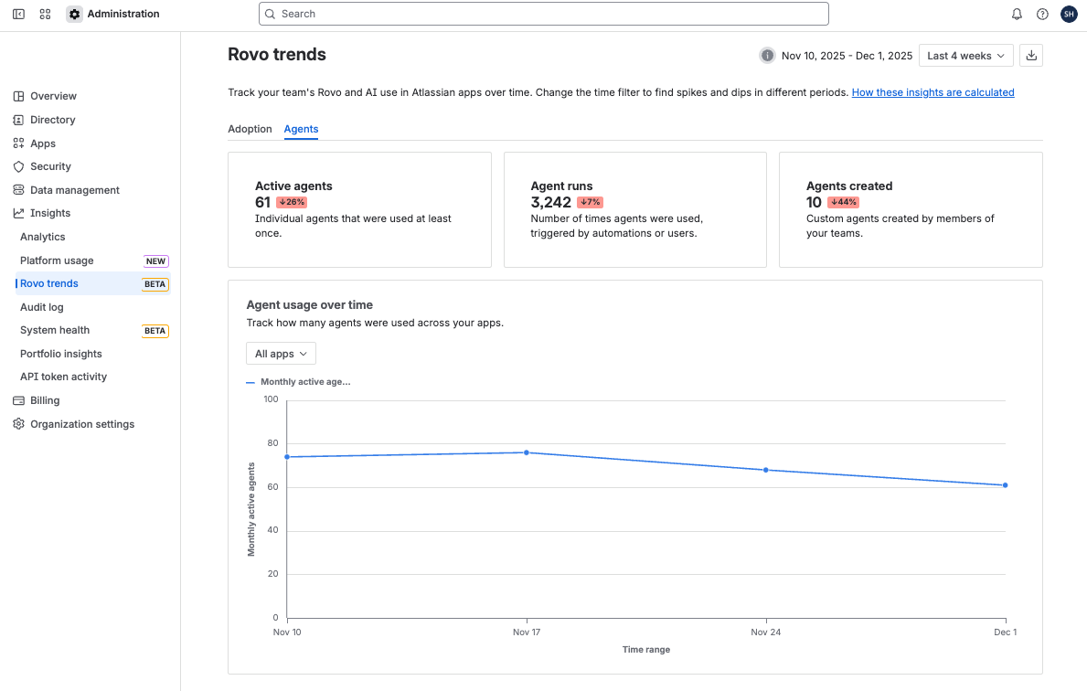 Rovo trends(Agents):エージェントの利用状況