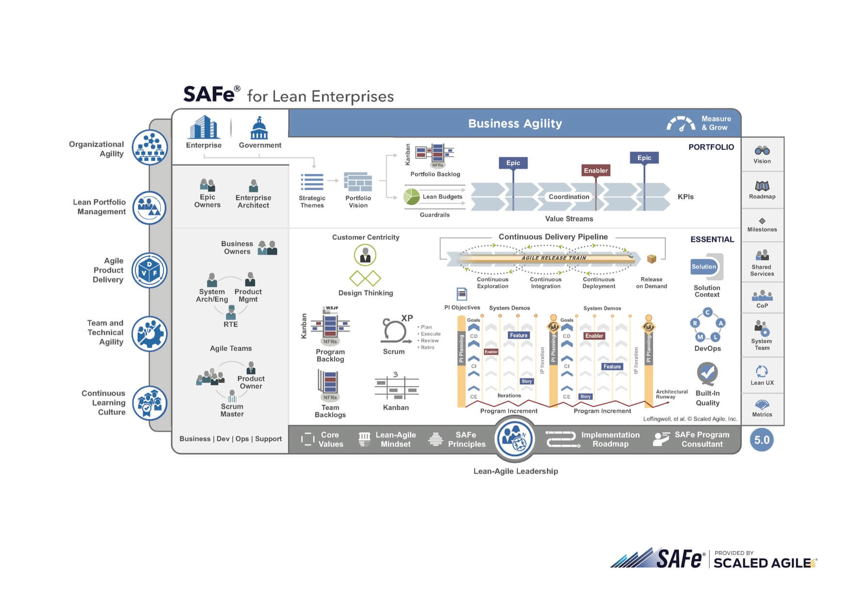 scaled-agile-framework_lean-enterprises-50 (1)