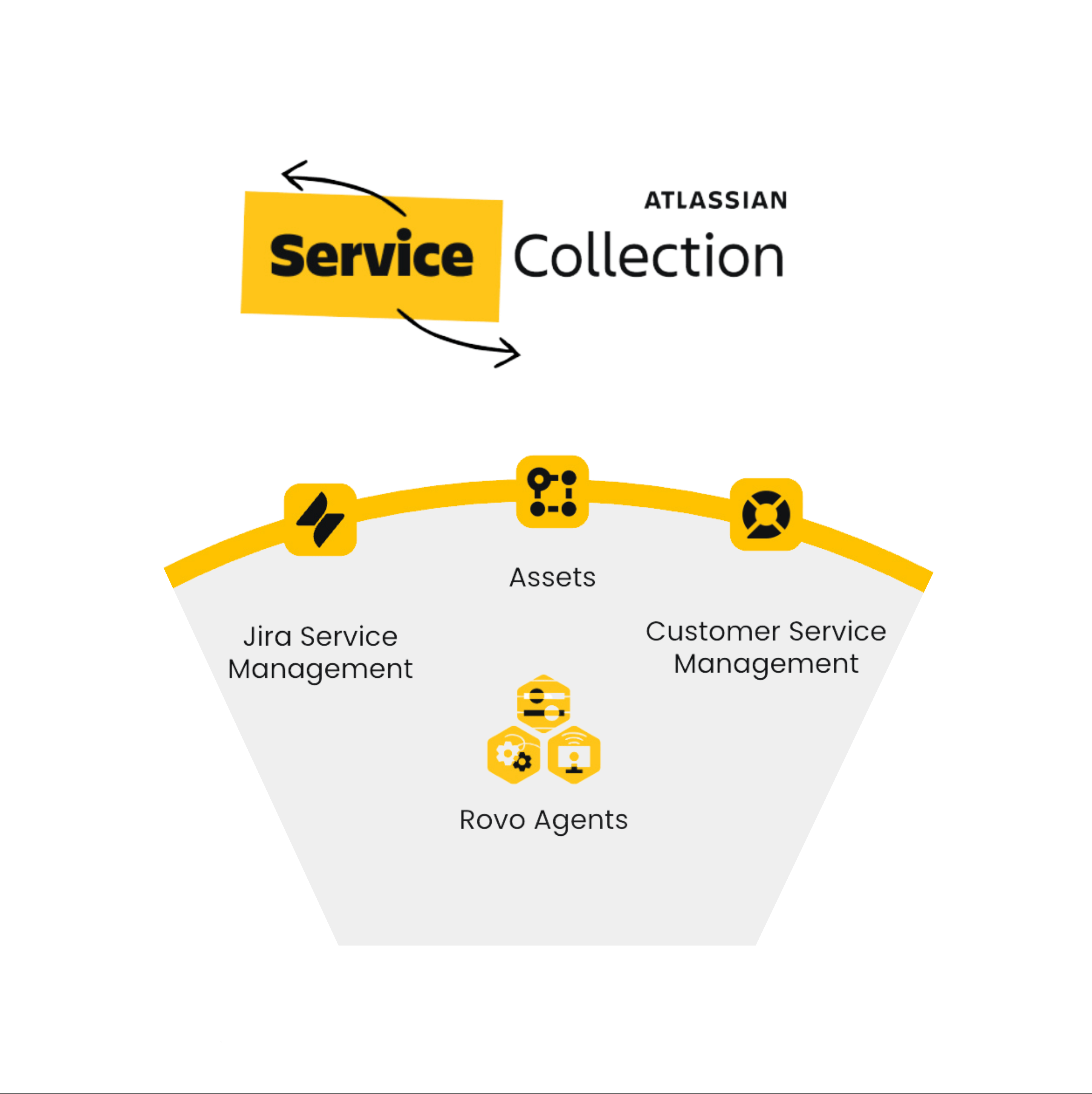 service-3