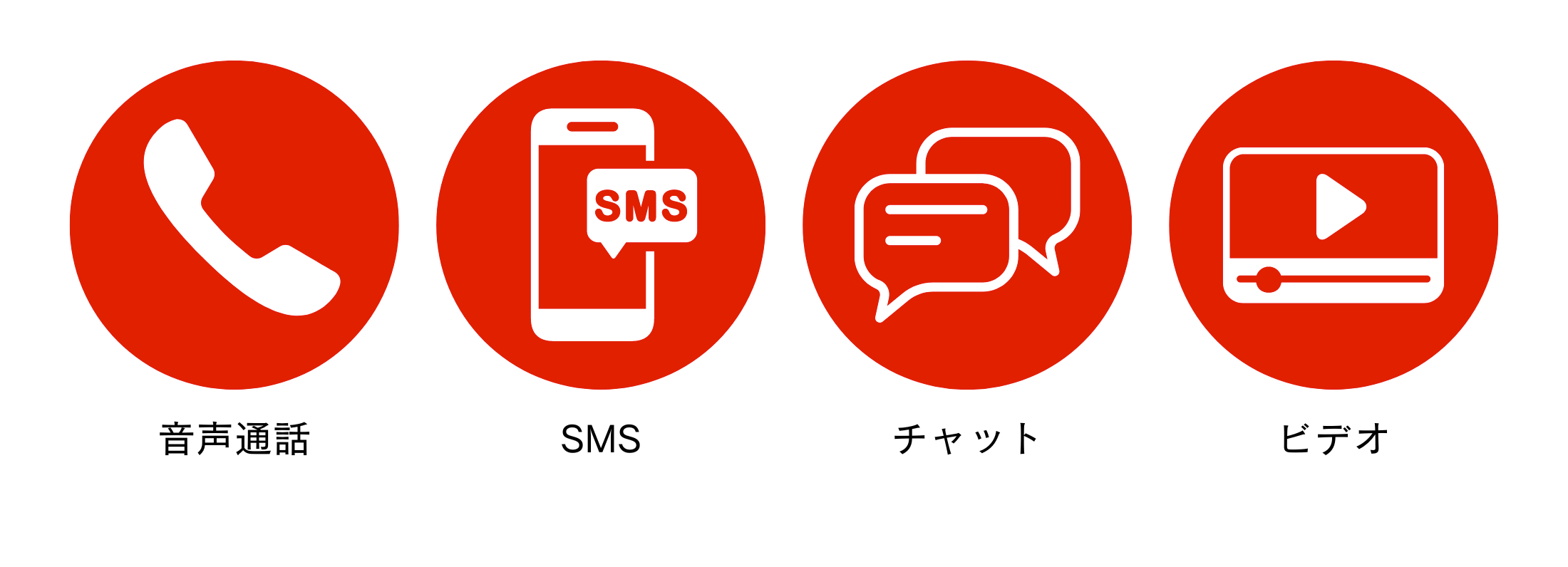 音声通話・SMS・チャット・ビデオ