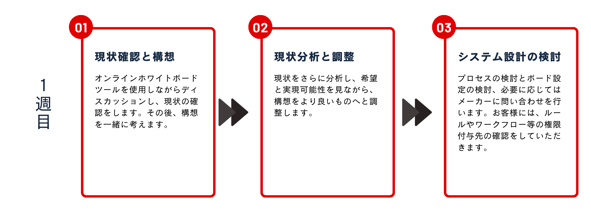 w1 導入フロー w1 導入フロー