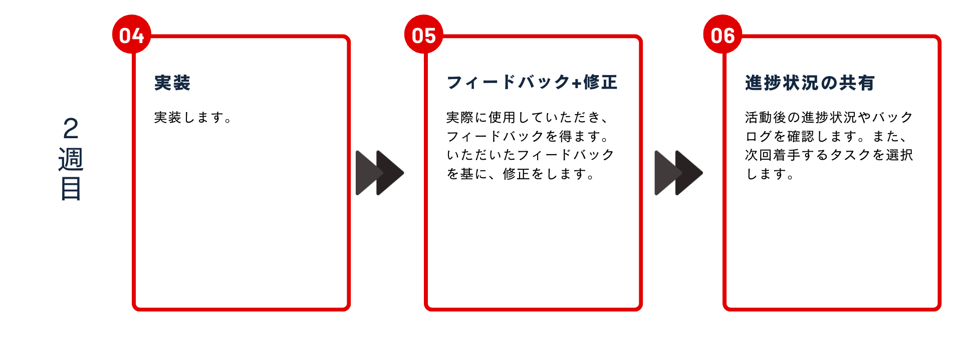 w2 導入フロー w2 導入フロー